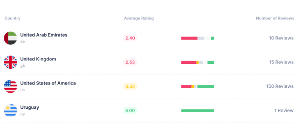 Global Review Accessibility